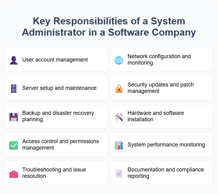 Key Responsibilities of a System Administrator in a Software Company