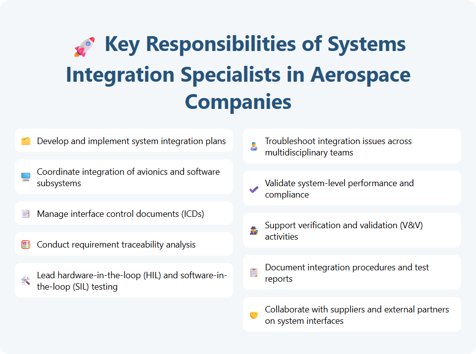 Key Responsibilities of Systems Integration Specialists in Aerospace Companies