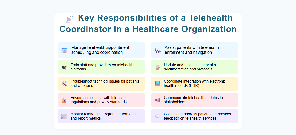 Key Responsibilities of a Telehealth Coordinator in a Healthcare Organization