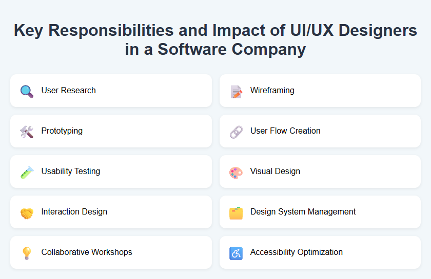 Key Responsibilities and Impact of UI/UX Designers in a Software Company