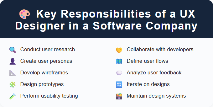 Key Responsibilities of a UX Designer in a Software Company