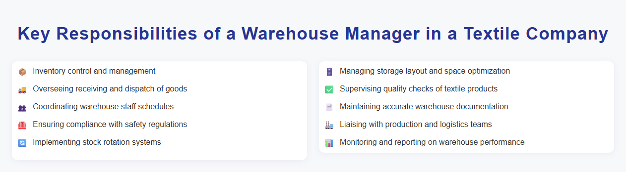 Key Responsibilities of a Warehouse Manager in a Textile Company