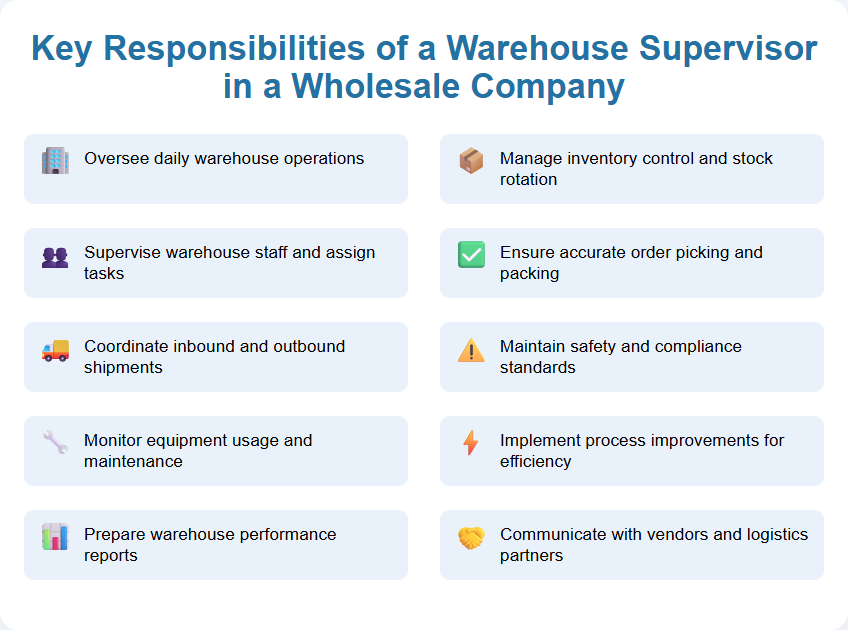 Key Responsibilities of a Warehouse Supervisor in a Wholesale Company