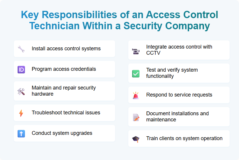 Key Responsibilities of an Access Control Technician Within a Security Company