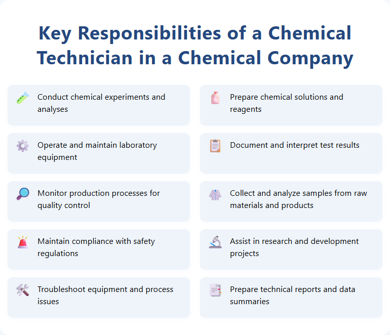 Key Responsibilities of a Chemical Technician in a Chemical Company