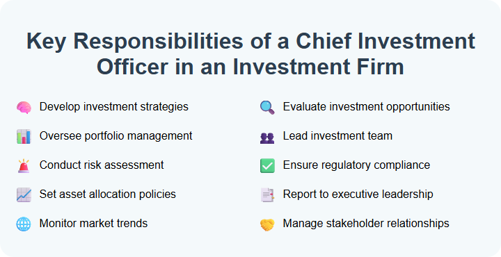 Key Responsibilities of a Chief Investment Officer in an Investment Firm