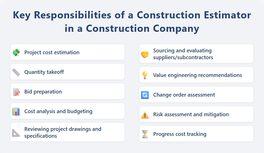 Key Responsibilities of a Construction Estimator in a Construction Company