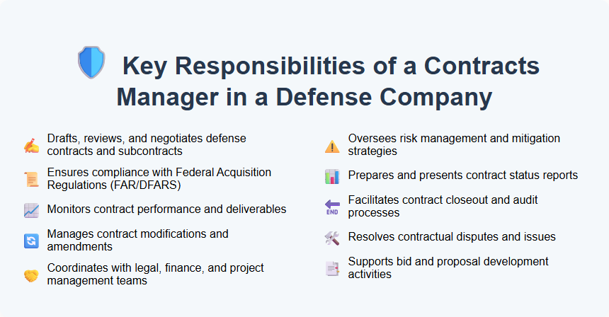 Key Responsibilities of a Contracts Manager in a Defense Company