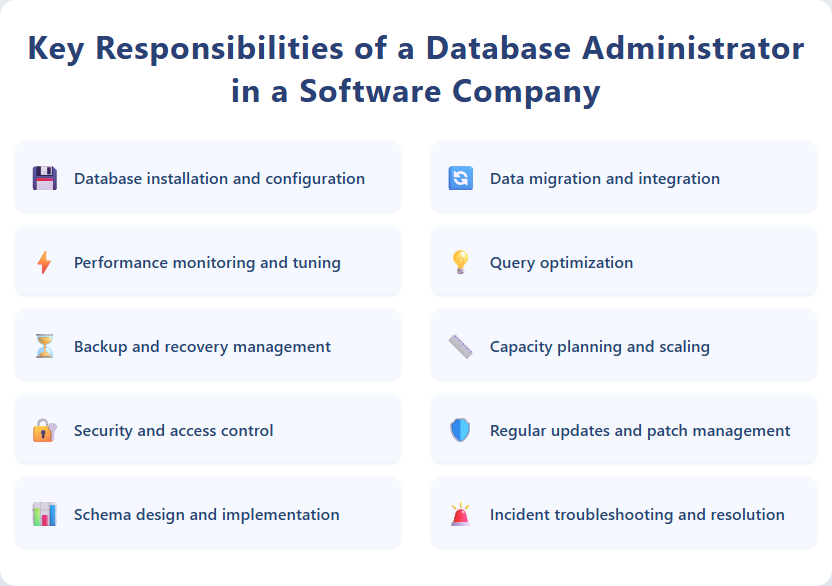 Key Responsibilities of a Database Administrator in a Software Company