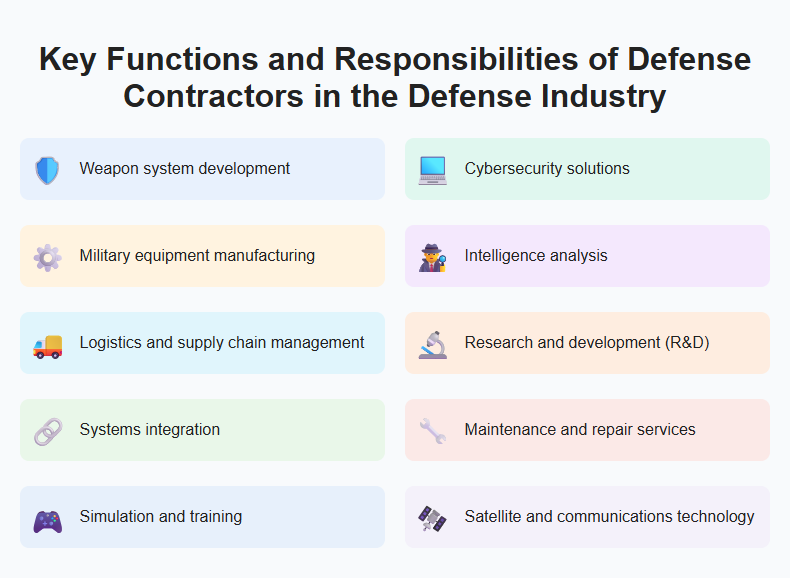 Key Functions and Responsibilities of Defense Contractors in the Defense Industry