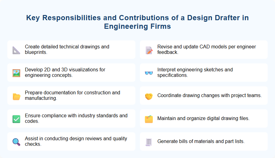 Key Responsibilities and Contributions of a Design Drafter in Engineering Firms