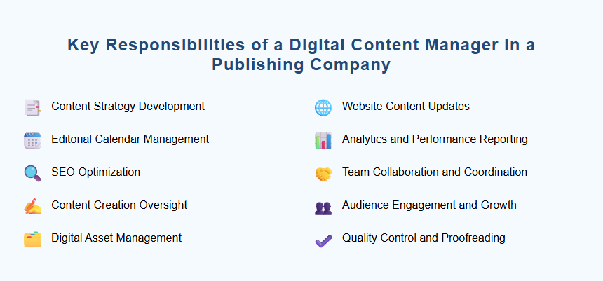 Key Responsibilities of a Digital Content Manager in a Publishing Company