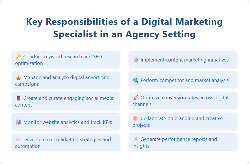 Key Responsibilities of a Digital Marketing Specialist in an Agency Setting