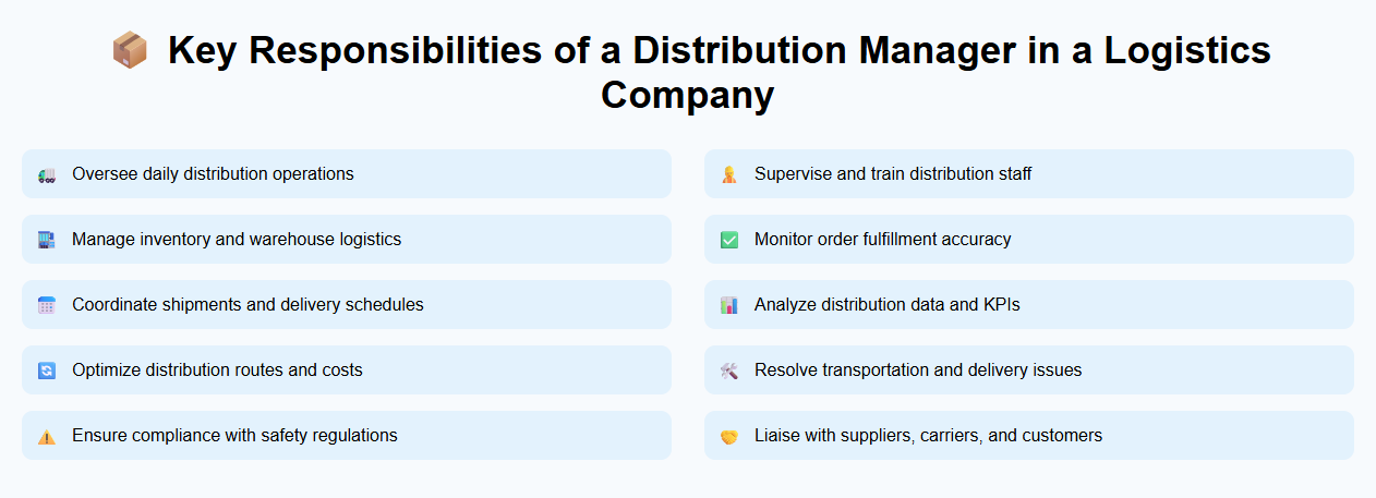Key Responsibilities of a Distribution Manager in a Logistics Company