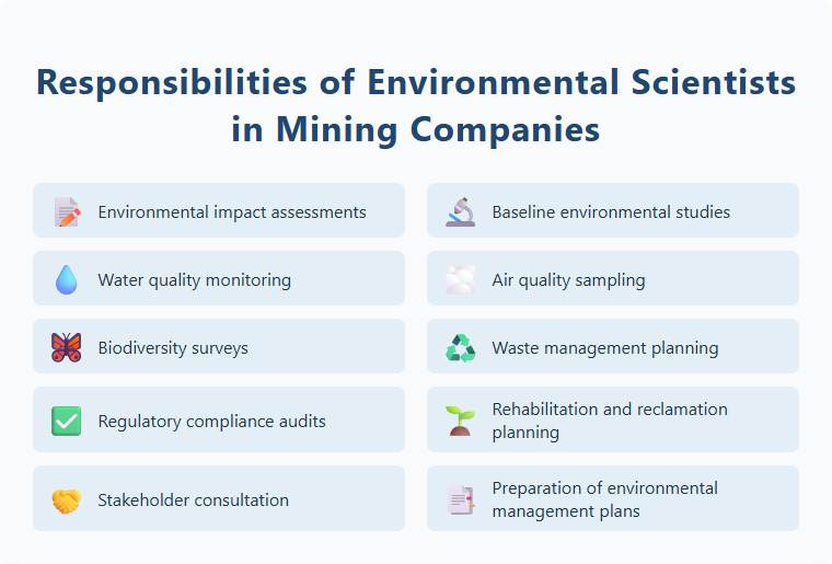 Responsibilities of Environmental Scientists in Mining Companies