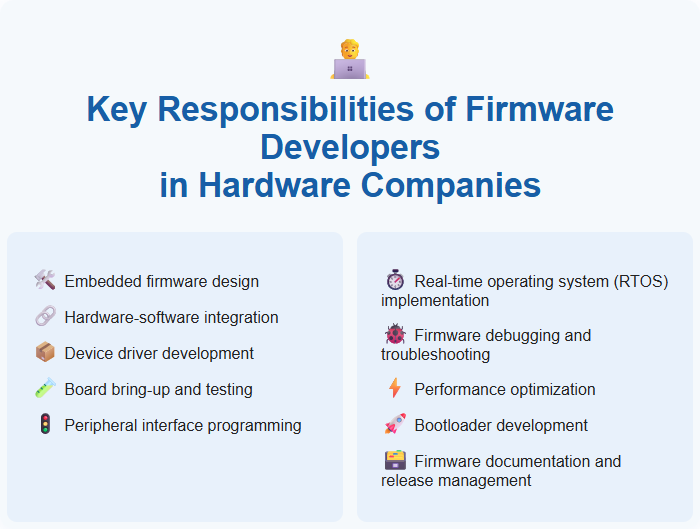 Key Responsibilities of Firmware Developers in Hardware Companies