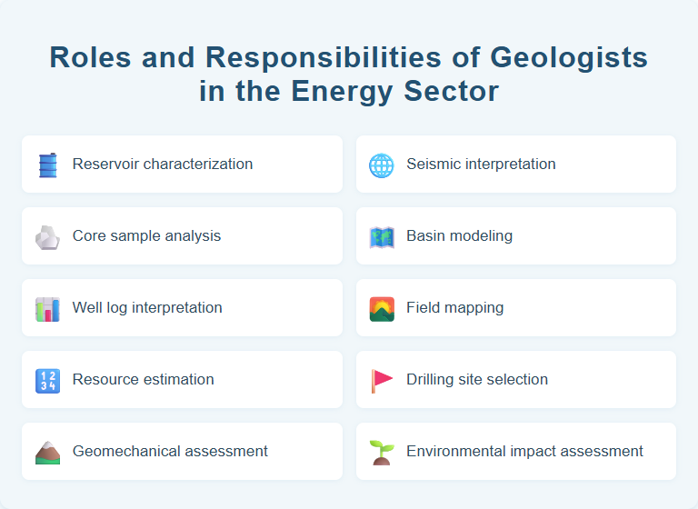 Roles and Responsibilities of Geologists in the Energy Sector
