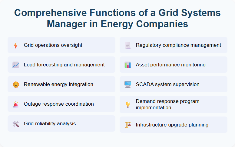Comprehensive Functions of a Grid Systems Manager in Energy Companies