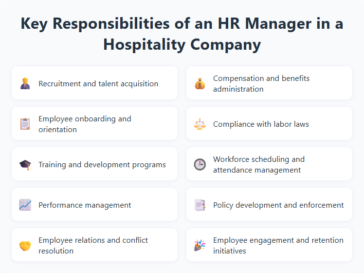 Key Responsibilities of an HR Manager in a Hospitality Company