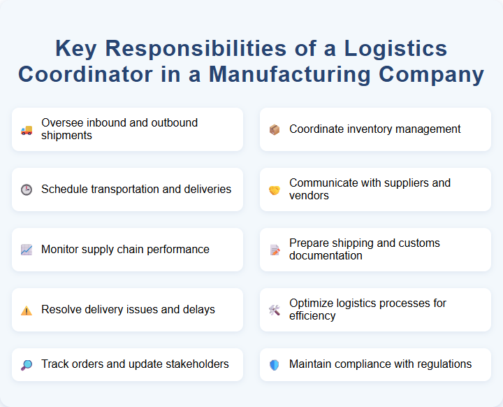 Key Responsibilities of a Logistics Coordinator in a Manufacturing Company