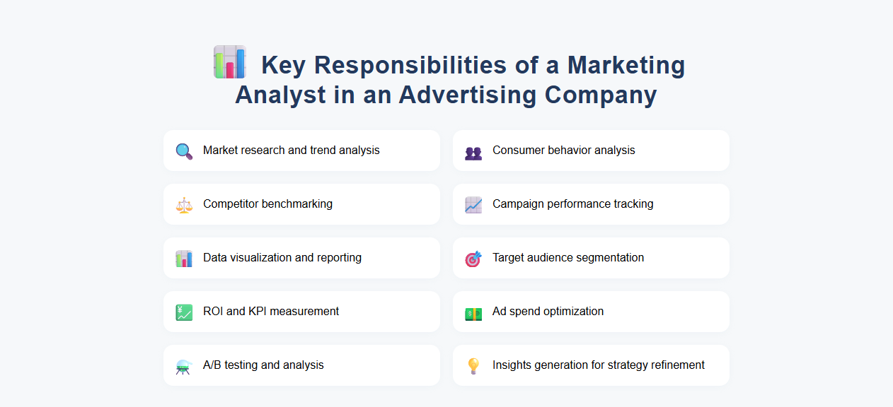 Key Responsibilities of a Marketing Analyst in an Advertising Company