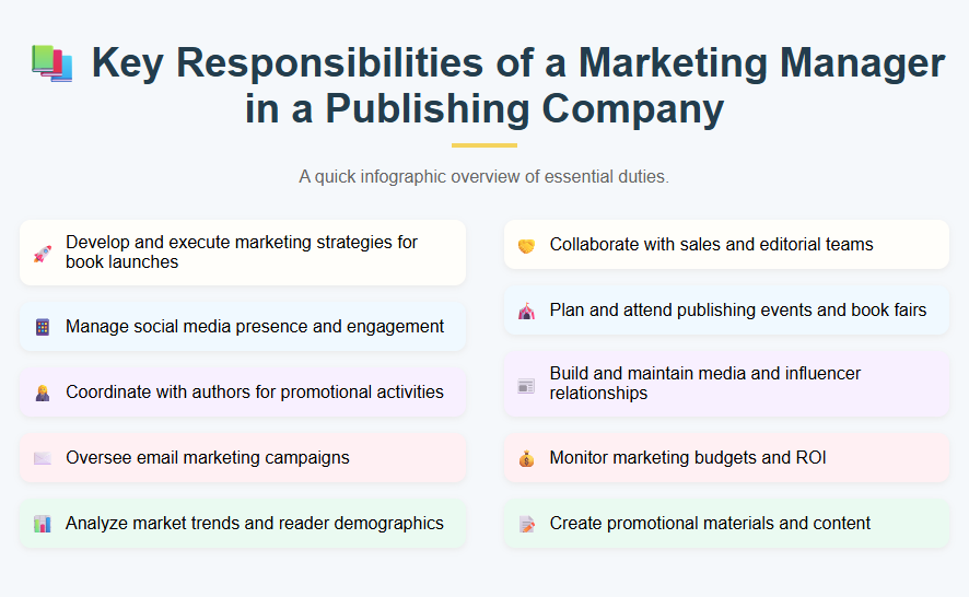 Key Responsibilities of a Marketing Manager in a Publishing Company