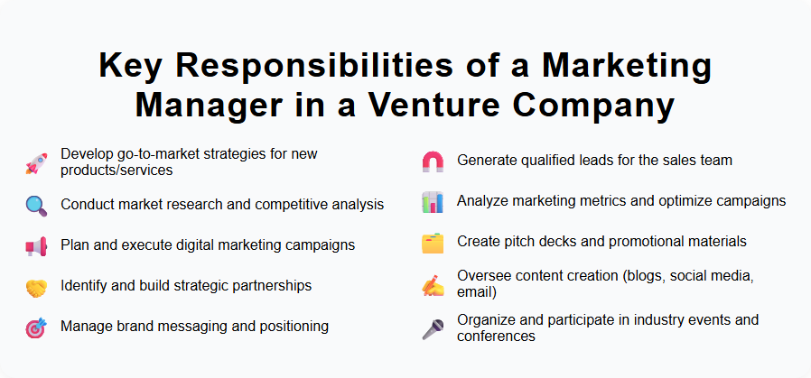 Key Responsibilities of a Marketing Manager in a Venture Company