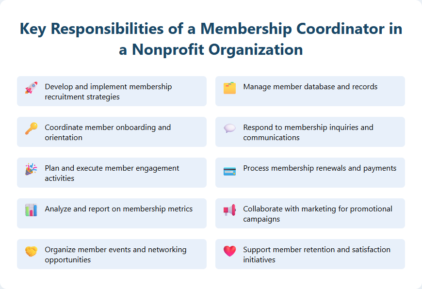 Key Responsibilities of a Membership Coordinator in a Nonprofit Organization