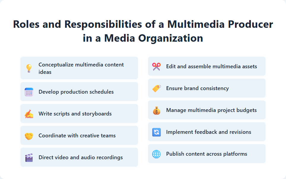 Roles and Responsibilities of a Multimedia Producer in a Media Organization