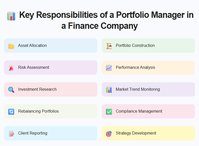 Key Responsibilities of a Portfolio Manager in a Finance Company