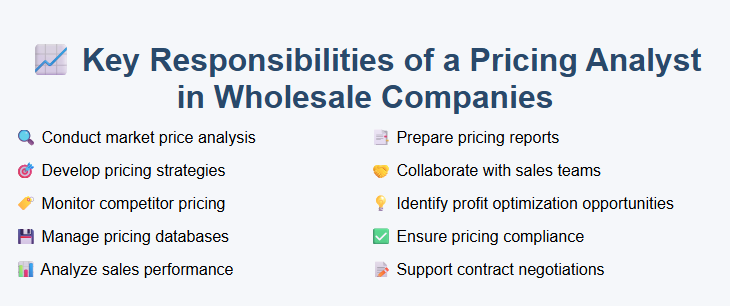 Key Responsibilities of a Pricing Analyst in Wholesale Companies