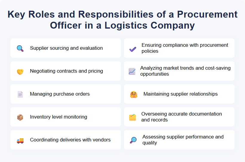 Key Roles and Responsibilities of a Procurement Officer in a Logistics Company