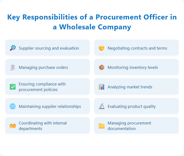 Key Responsibilities of a Procurement Officer in a Wholesale Company