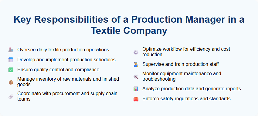 Key Responsibilities of a Production Manager in a Textile Company
