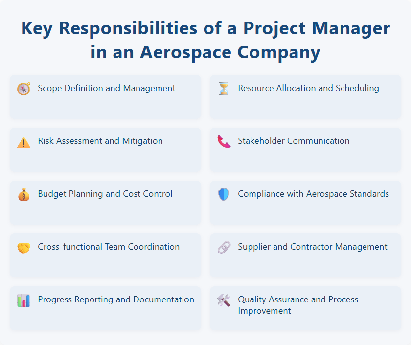 Key Responsibilities of a Project Manager in an Aerospace Company