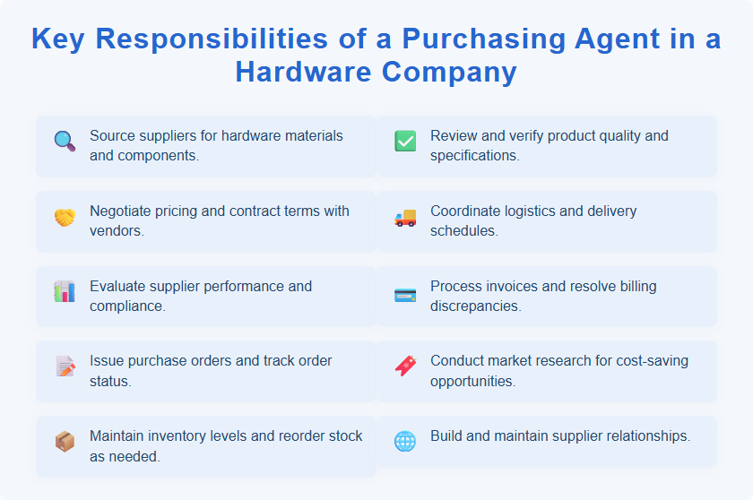 Key Responsibilities of a Purchasing Agent in a Hardware Company
