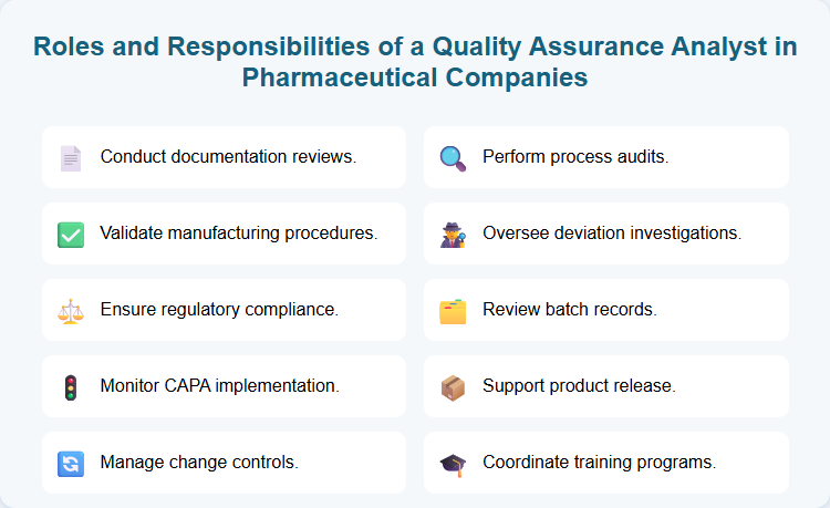 Roles and Responsibilities of a Quality Assurance Analyst in Pharmaceutical Companies
