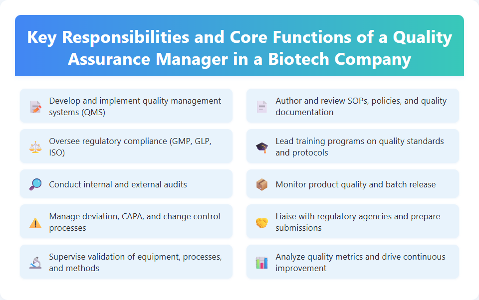 Key Responsibilities and Core Functions of a Quality Assurance Manager in a Biotech Company