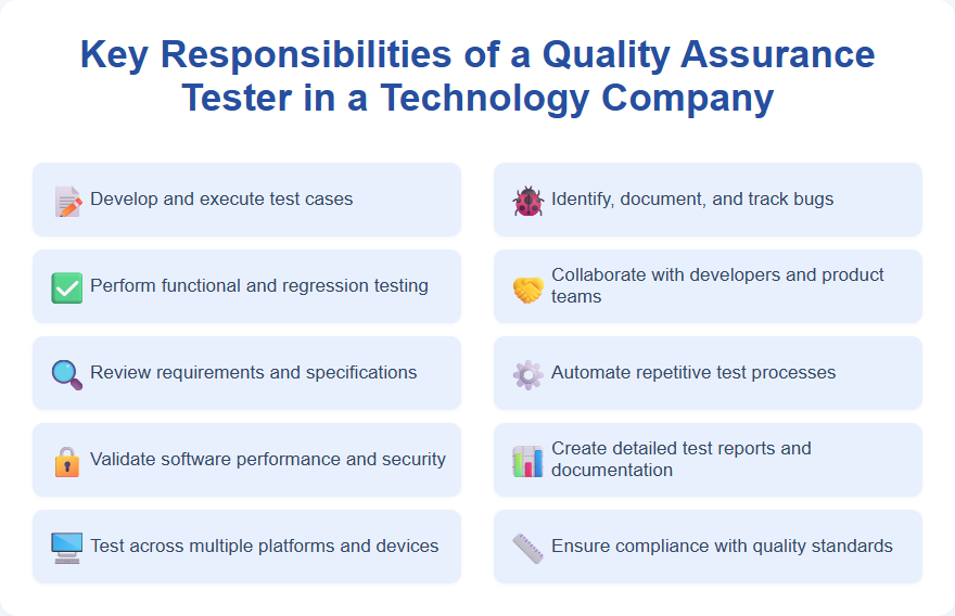 Key Responsibilities of a Quality Assurance Tester in a Technology Company