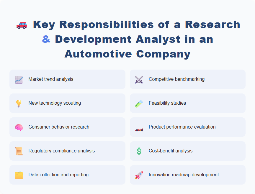 Key Responsibilities of a Research and Development Analyst in an Automotive Company