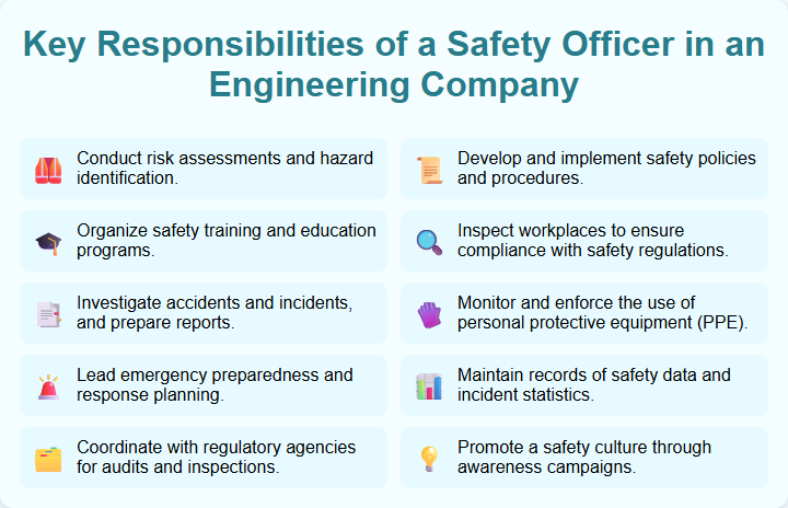 Key Responsibilities of a Safety Officer in an Engineering Company