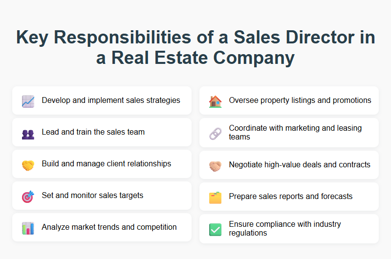 Key Responsibilities of a Sales Director in a Real Estate Company