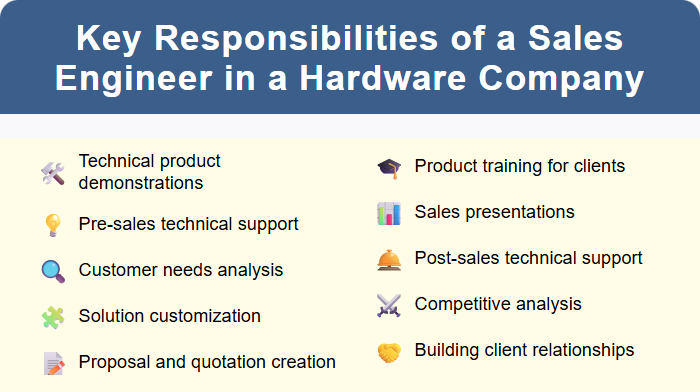 Key Responsibilities of a Sales Engineer in a Hardware Company