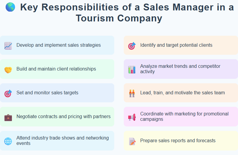 Key Responsibilities of a Sales Manager in a Tourism Company