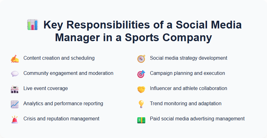 Key Responsibilities of a Social Media Manager in a Sports Company