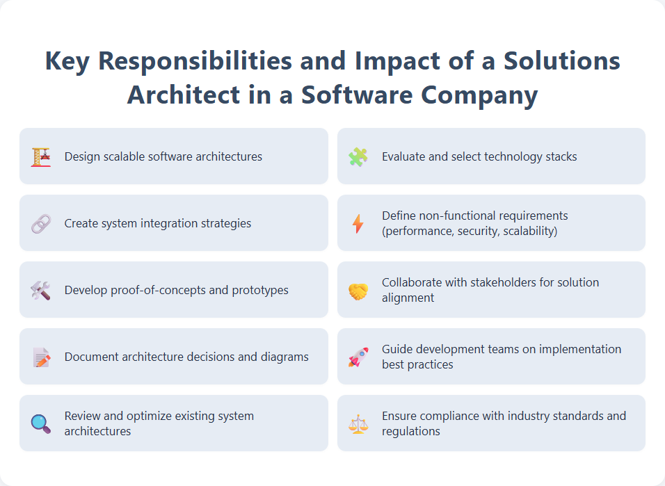Key Responsibilities and Impact of a Solutions Architect in a Software Company