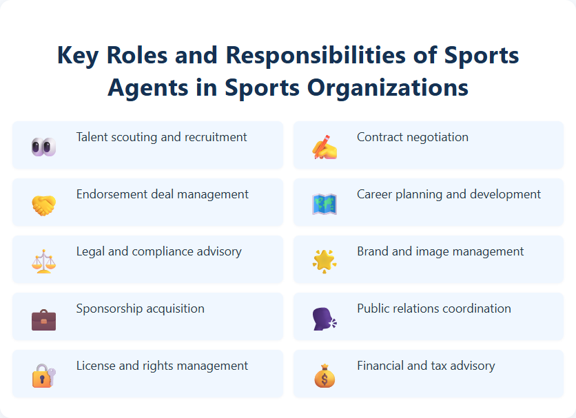 Key Roles and Responsibilities of Sports Agents in Sports Organizations