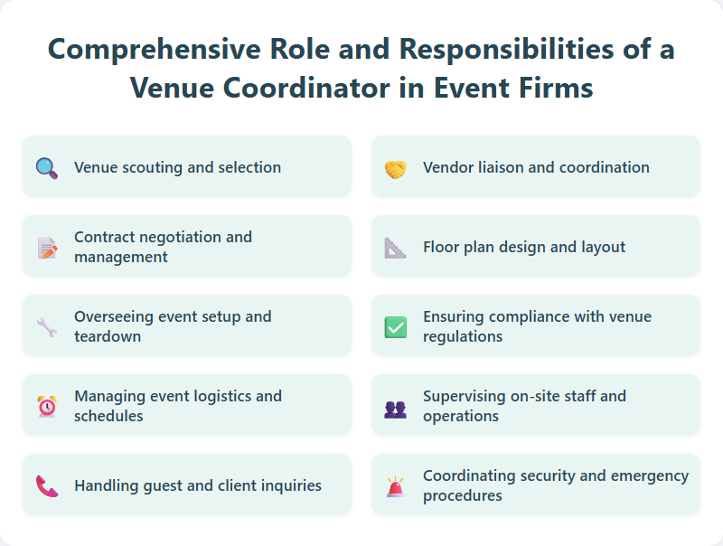 Comprehensive Role and Responsibilities of a Venue Coordinator in Event Firms