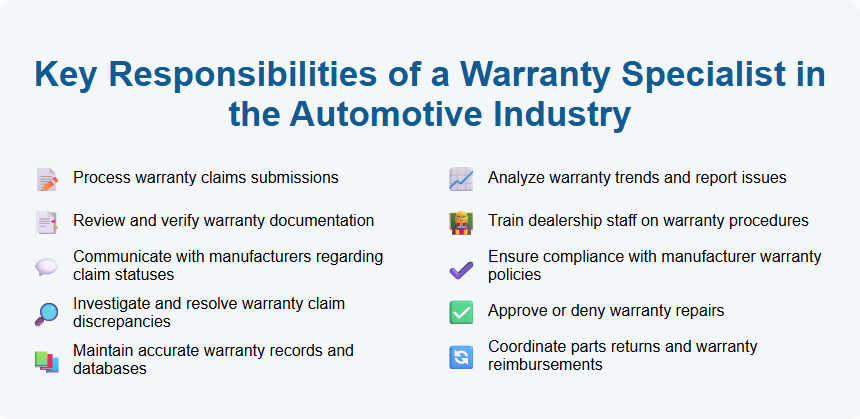 Key Responsibilities of a Warranty Specialist in the Automotive Industry