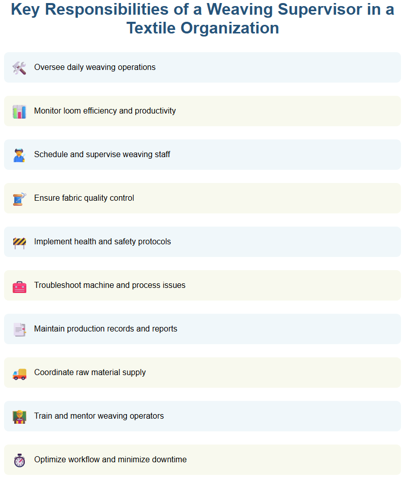 Key Responsibilities of a Weaving Supervisor in a Textile Organization